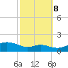 Cornfield Creek tide chart for Sunday, October 8, 2023