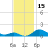 Cornfield Creek tide chart for Wednesday, November 15, 2023