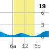 Cornfield Creek tide chart for Sunday, November 19, 2023