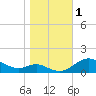Cornfield Creek tide chart for Wednesday, November 1, 2023