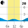 Cornfield Creek tide chart for Monday, November 20, 2023