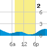 Cornfield Creek tide chart for Thursday, November 2, 2023