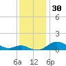 Cornfield Creek tide chart for Thursday, November 30, 2023
