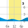 Cornfield Creek tide chart for Friday, November 3, 2023