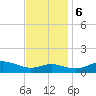 Cornfield Creek tide chart for Monday, November 6, 2023