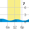 Cornfield Creek tide chart for Tuesday, November 7, 2023