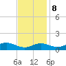 Cornfield Creek tide chart for Wednesday, November 8, 2023