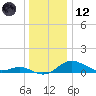 Cornfield Creek tide chart for Tuesday, December 12, 2023