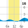 Cornfield Creek tide chart for Saturday, December 16, 2023