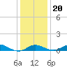 Cornfield Creek tide chart for Wednesday, December 20, 2023