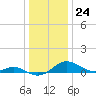 Cornfield Creek tide chart for Sunday, December 24, 2023