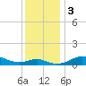 Cornfield Creek tide chart for Sunday, December 3, 2023