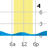Cornfield Creek tide chart for Monday, December 4, 2023