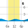 Cornfield Creek tide chart for Wednesday, December 6, 2023