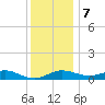 Cornfield Creek tide chart for Thursday, December 7, 2023