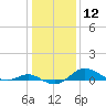 Cornfield Creek tide chart for Friday, January 12, 2024