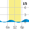 Cornfield Creek tide chart for Monday, January 15, 2024