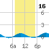Cornfield Creek tide chart for Tuesday, January 16, 2024