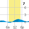 Cornfield Creek tide chart for Sunday, January 7, 2024