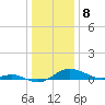 Cornfield Creek tide chart for Monday, January 8, 2024