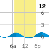 Cornfield Creek tide chart for Monday, February 12, 2024