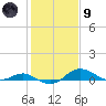 Cornfield Creek tide chart for Friday, February 9, 2024