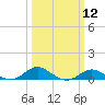 Cornfield Creek tide chart for Tuesday, March 12, 2024