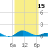 Cornfield Creek tide chart for Friday, March 15, 2024