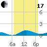 Cornfield Creek tide chart for Sunday, March 17, 2024