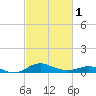 Cornfield Creek tide chart for Friday, March 1, 2024