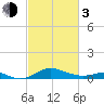 Cornfield Creek tide chart for Sunday, March 3, 2024