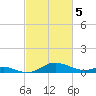 Cornfield Creek tide chart for Tuesday, March 5, 2024