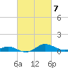 Cornfield Creek tide chart for Thursday, March 7, 2024