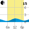 Cornfield Creek tide chart for Monday, April 15, 2024