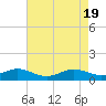 Cornfield Creek tide chart for Friday, April 19, 2024