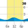 Cornfield Creek tide chart for Tuesday, April 30, 2024