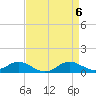 Cornfield Creek tide chart for Saturday, April 6, 2024