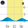 Cornfield Creek tide chart for Monday, April 8, 2024