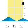 Cornfield Creek tide chart for Tuesday, April 9, 2024