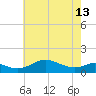 Cornfield Creek tide chart for Monday, May 13, 2024