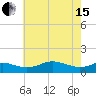 Cornfield Creek tide chart for Wednesday, May 15, 2024