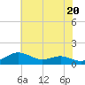 Cornfield Creek tide chart for Monday, May 20, 2024