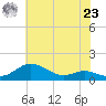 Cornfield Creek tide chart for Thursday, May 23, 2024