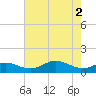 Cornfield Creek tide chart for Thursday, May 2, 2024