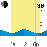 Cornfield Creek tide chart for Thursday, May 30, 2024