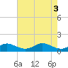 Cornfield Creek tide chart for Friday, May 3, 2024