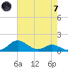 Cornfield Creek tide chart for Tuesday, May 7, 2024