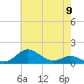 Cornfield Creek tide chart for Thursday, May 9, 2024