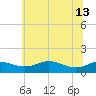 Cornfield Creek tide chart for Thursday, June 13, 2024