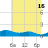 Cornfield Creek tide chart for Sunday, June 16, 2024